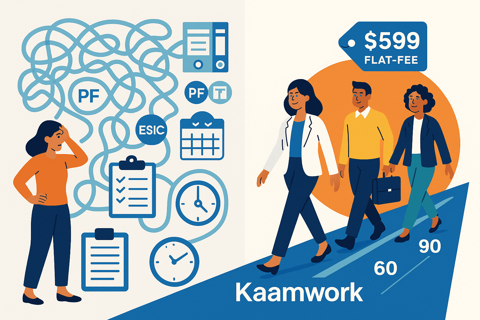 The real cost of India payroll setup vs. Kaamwork’s flat-fee model